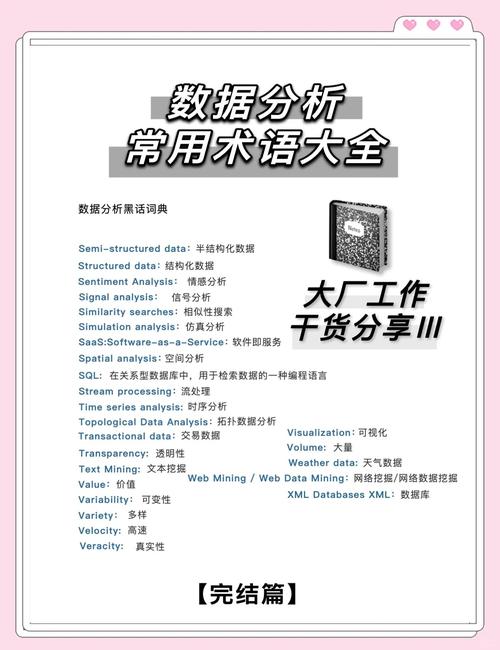 数据分析语句-{下拉词
