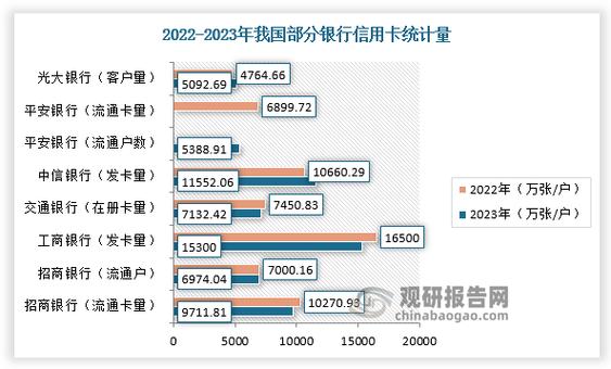 信用卡中心数据分析岗(银行的数据分析岗晋升怎么样)
