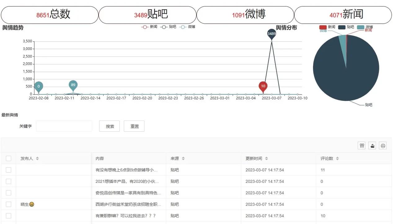 舆情数据分析软件-{下拉词