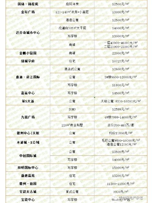赣州房产网最新楼盘-{下拉词