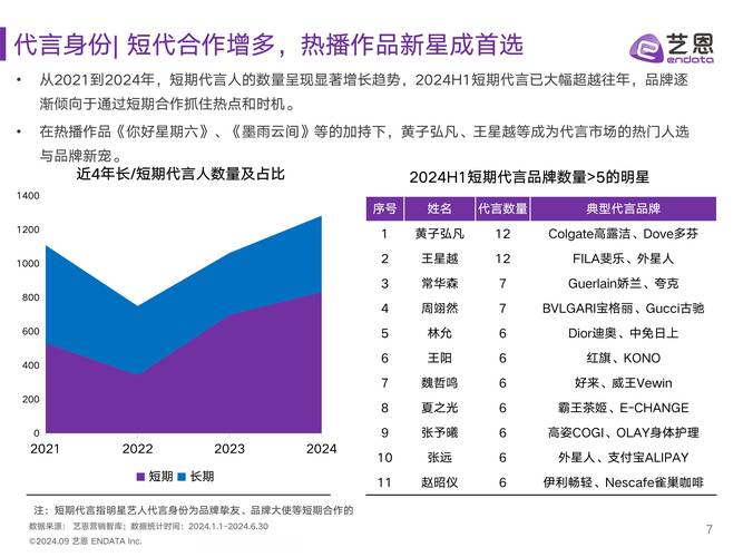 艺人数据分析-{下拉词