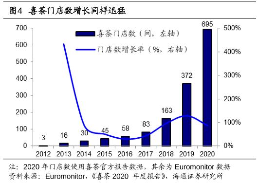 喜茶数据分析-{下拉词