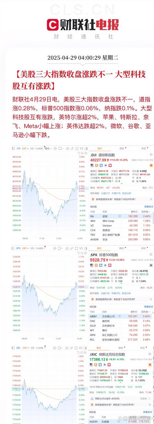 美股数据分析-{下拉词
