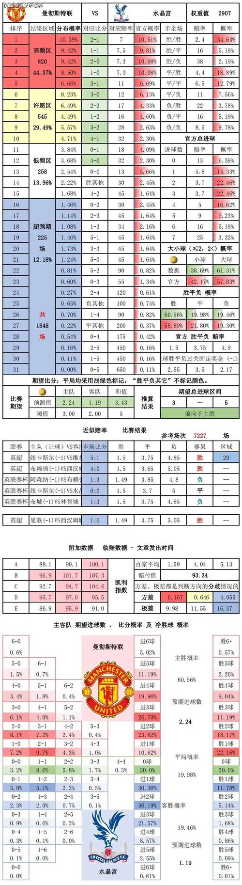 欧赔数据分析-{下拉词