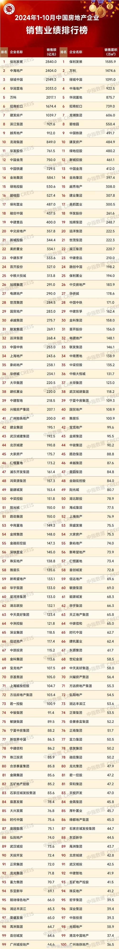全国房产中介排名-{下拉词