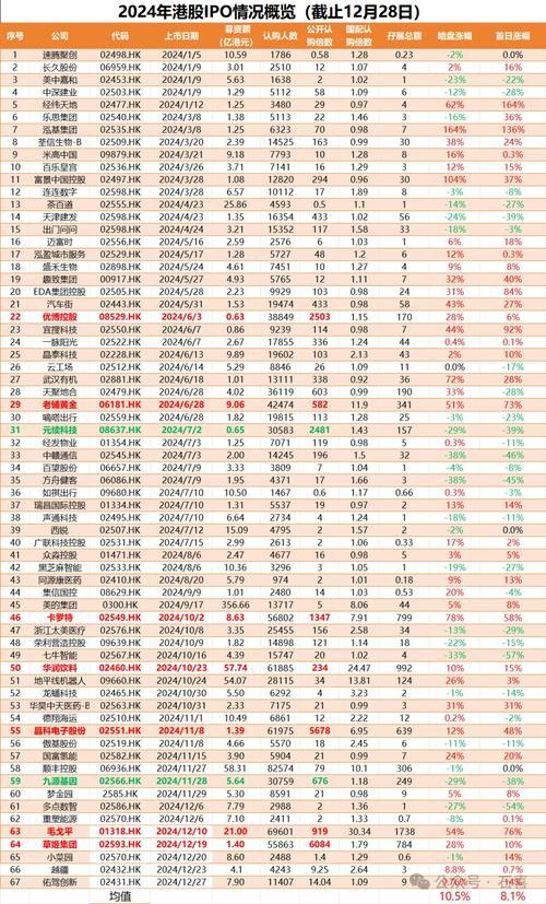 港股数据分析-{下拉词