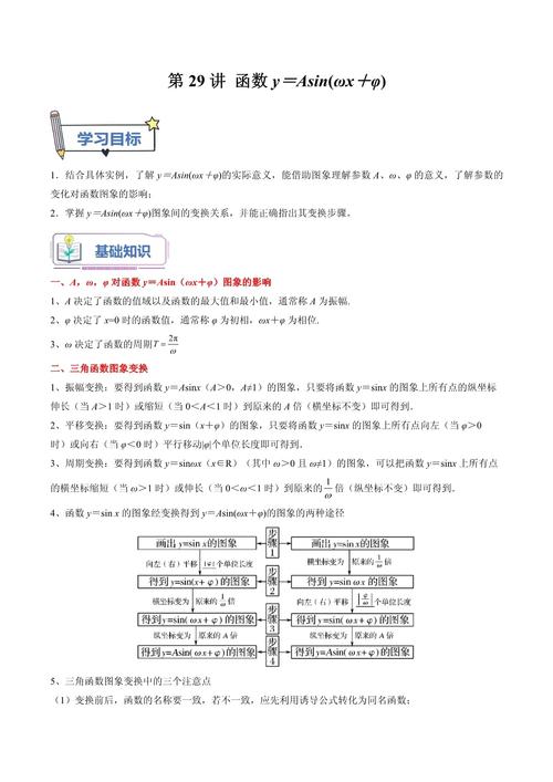 有关函数知识文章-{下拉词
