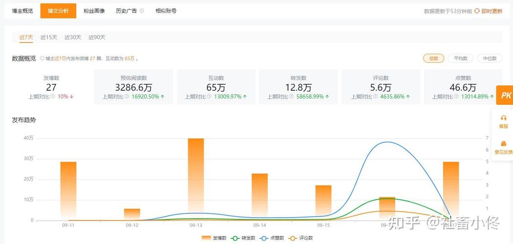 微博数据分析方法-{下拉词