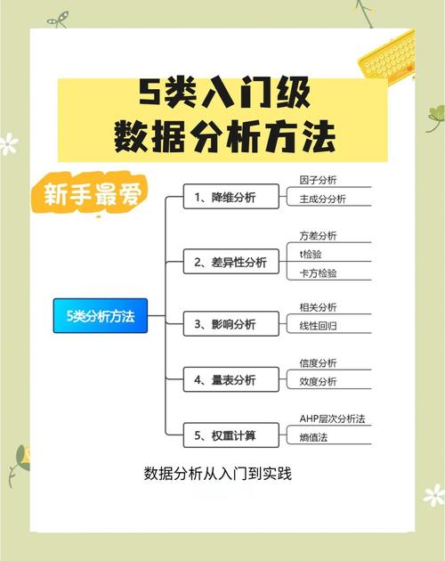 新手如何学数据分析-{下拉词
