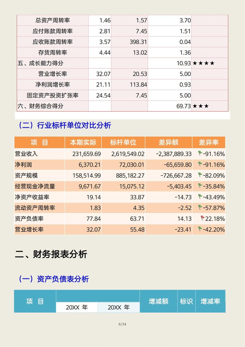 财务转行做数据分析-{下拉词