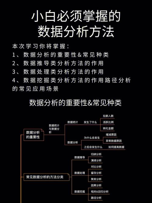 基本数据分析方法-{下拉词