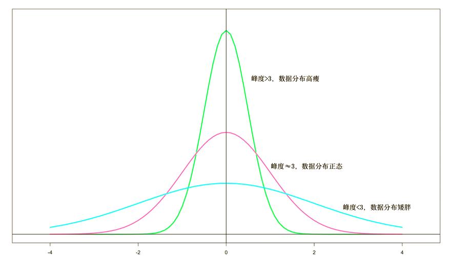 非正态分布数据分析-{下拉词