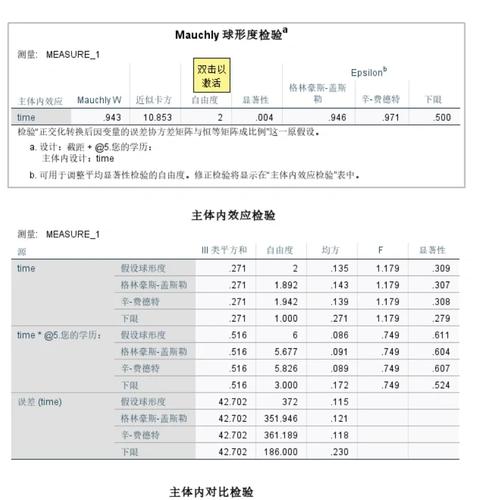重复测量数据分析-{下拉词