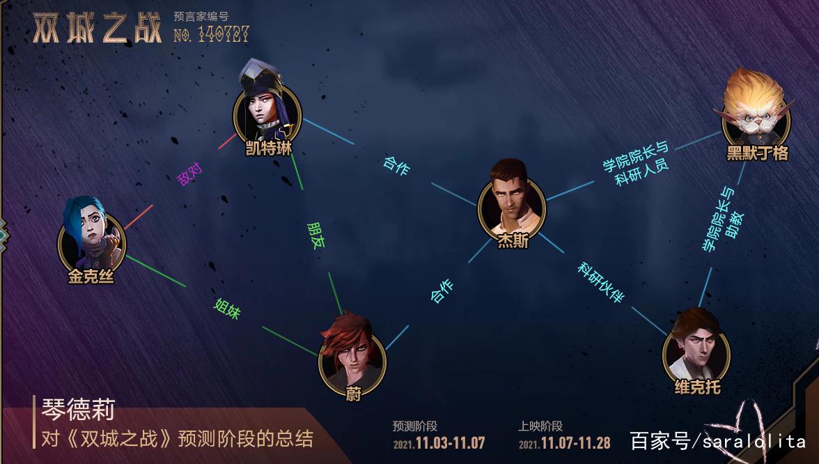 双城之战数据分析图(双城之战资料)