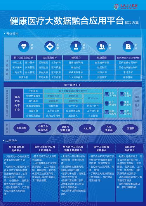 医疗大数据分析应用-{下拉词