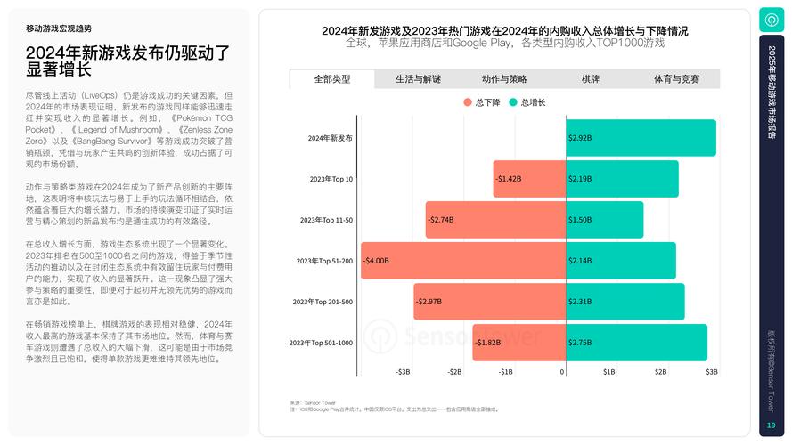 游戏运营数据分析报告-{下拉词