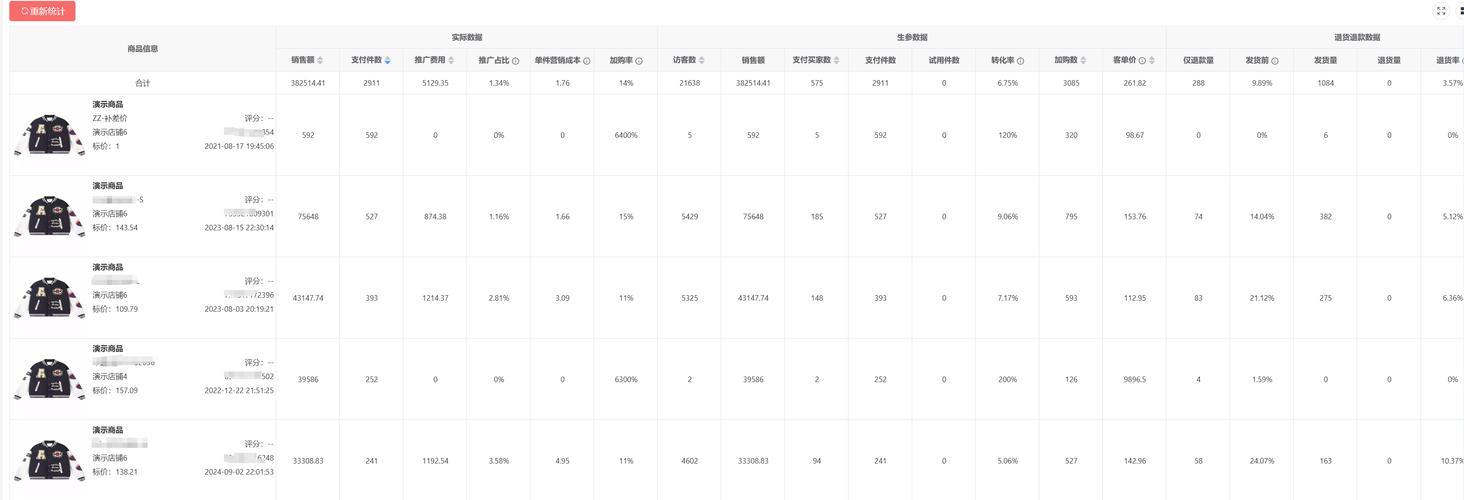 淘宝商品数据分析-{下拉词