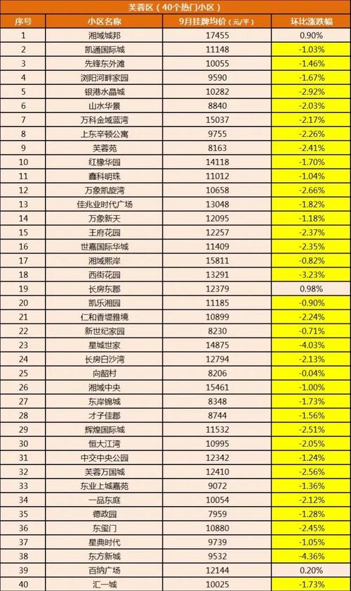 长沙房产成交(长沙房产成交数据9月)