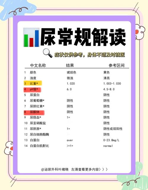 孕妇尿常规数据分析-{下拉词