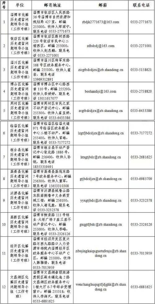淄博市房产信息网-{下拉词