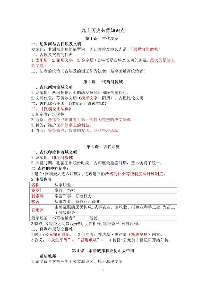 文章历史知识-{下拉词