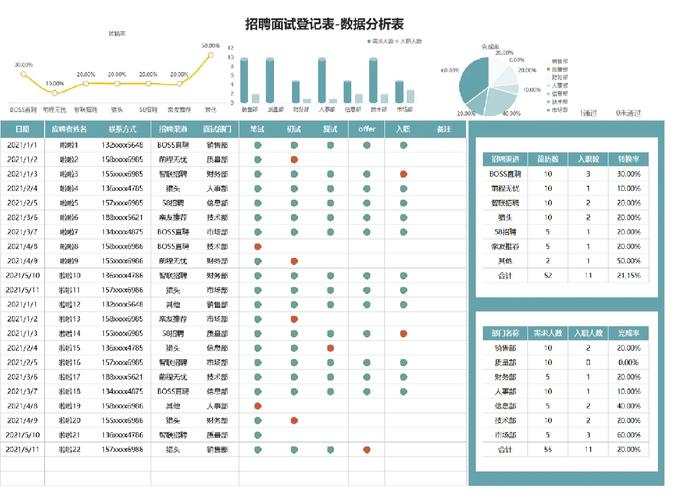 信息数据分析师-{下拉词