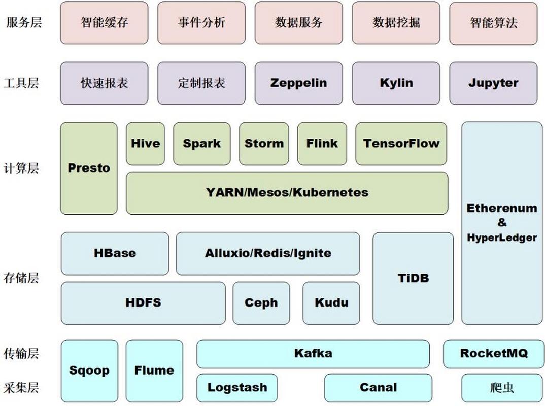 智能数据分析系统简称的简单介绍