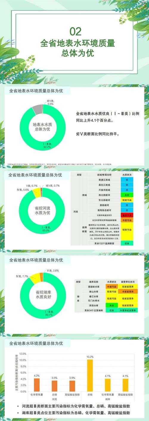 环保专家大数据分析(环保 大数据)
