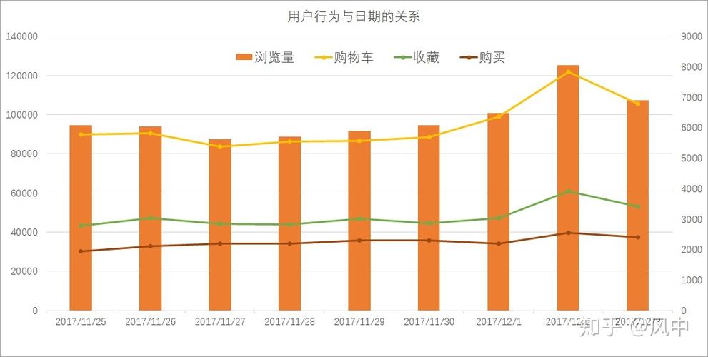 app用户行为数据分析-{下拉词