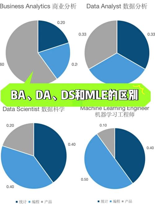数据分析里面BA分析(数据分析后面的abcd什么意思)