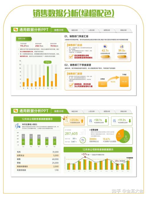 销售业绩数据分析-{下拉词