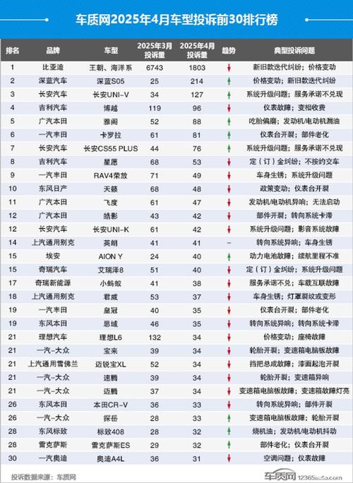 汽车排行汽车资讯咨询-{下拉词