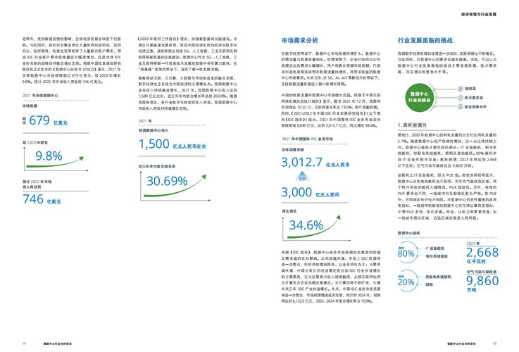 idc数据分析(idc数据中心行业分析)