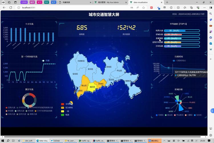 城市交通大数据分析(交通大数据分析处理)