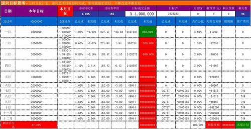 淘宝运营数据分析表格-{下拉词