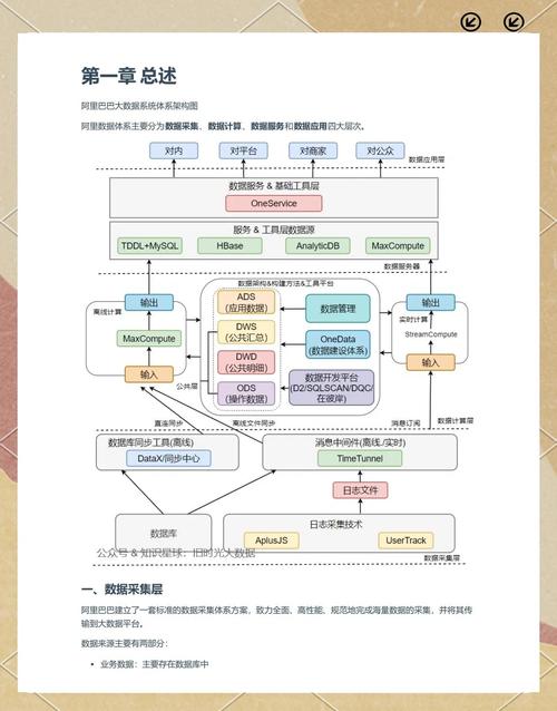 阿里大数据分析平台-{下拉词