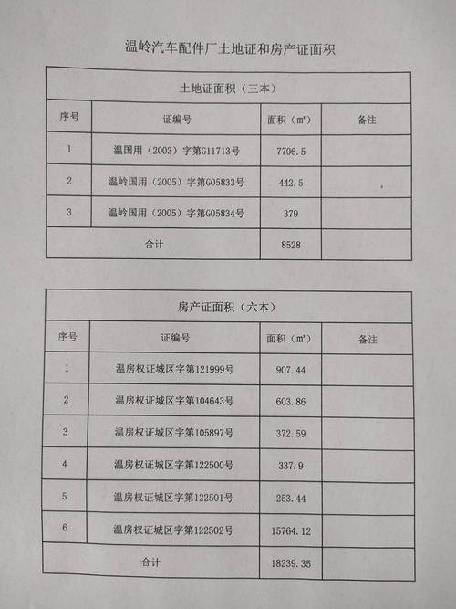 温岭房产证(温岭房产证抵押贷款最便宜的银行)
