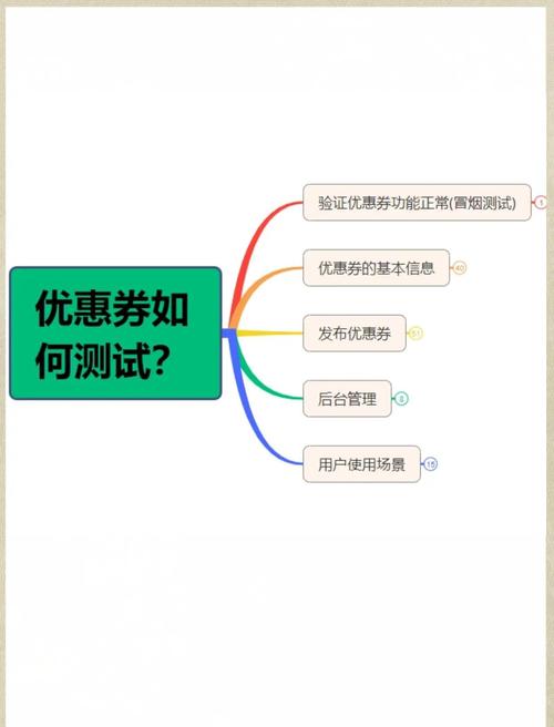 优惠券数据分析-{下拉词