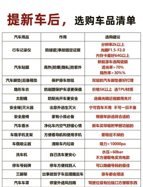 汽车资讯汽车用品-{下拉词