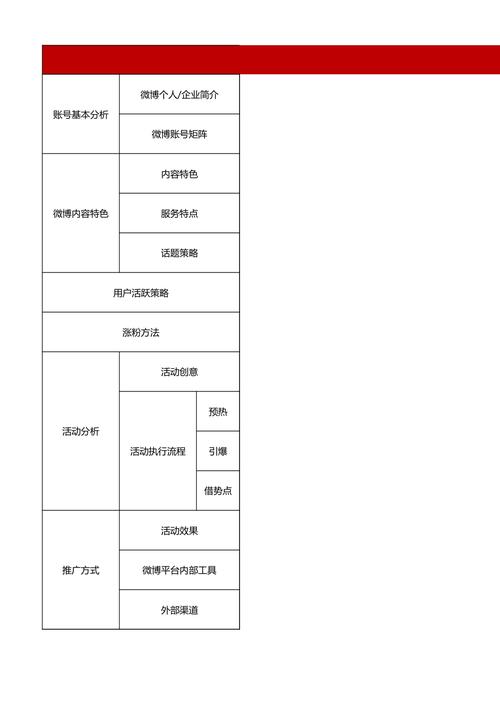 微博运营数据分析-{下拉词