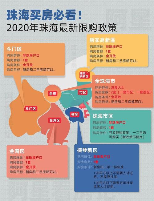 珠海房产交易(珠海房产交易监督平台)