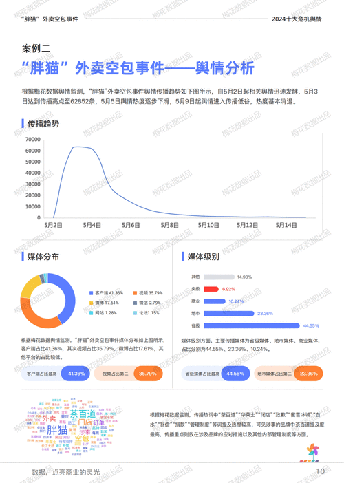 梅花数据分析网(梅花seo)