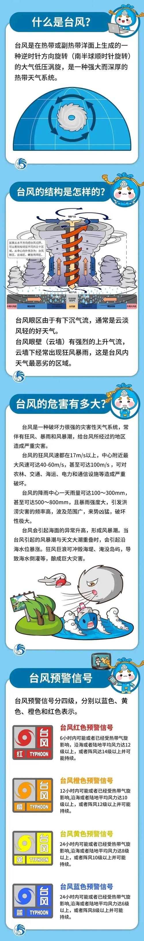 台风知识小文章-{下拉词