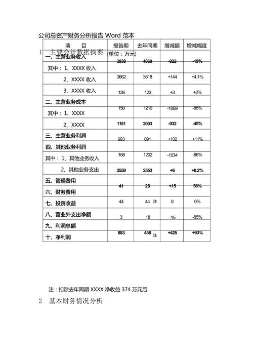财务报表数据分析范文-{下拉词