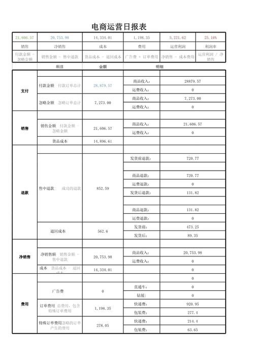 电商运营数据分析报告-{下拉词