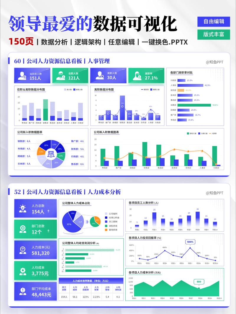 人力资源数据分析ppt-{下拉词
