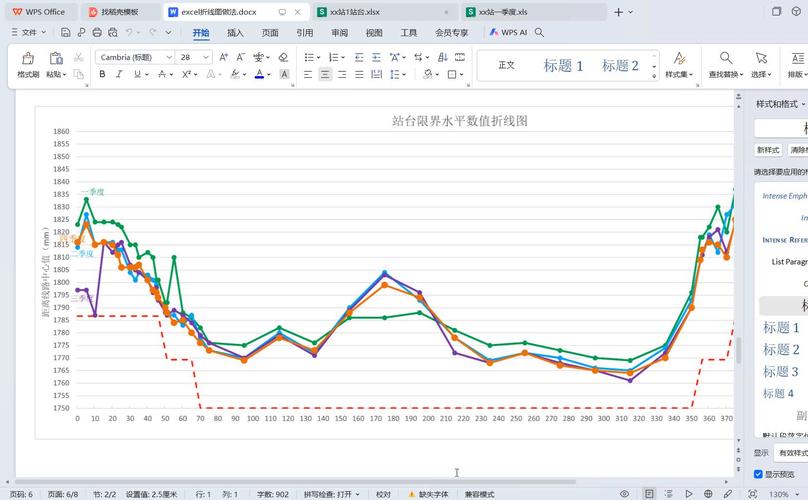 excel数据分析曲线图-{下拉词