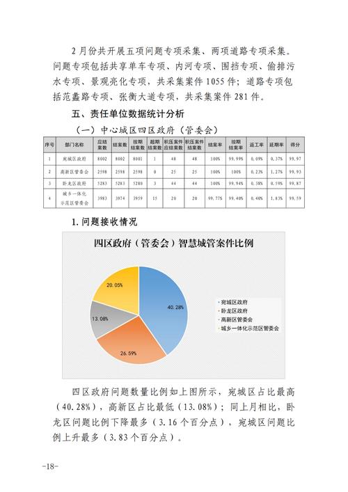 城市数据分析师-{下拉词