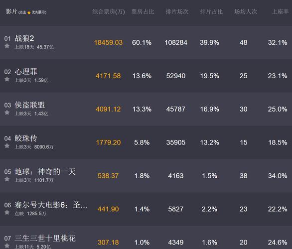 大数据分析战狼2-{下拉词
