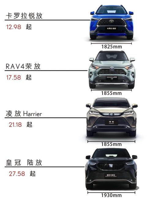 汽车资讯一汽丰田(一汽丰田汽车全部车型)
